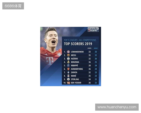 近5年五大联赛场均失球最少榜:皇马0.86球第1,国米0.88球第2 近5年五大联赛场均失球最少榜:皇马0.86球第1,国米0.88球第2