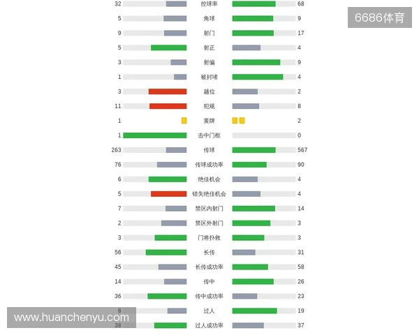 剑南春｜曼城客场1-2纽卡，巴恩斯梅开二度，鲁本-迪亚斯破门